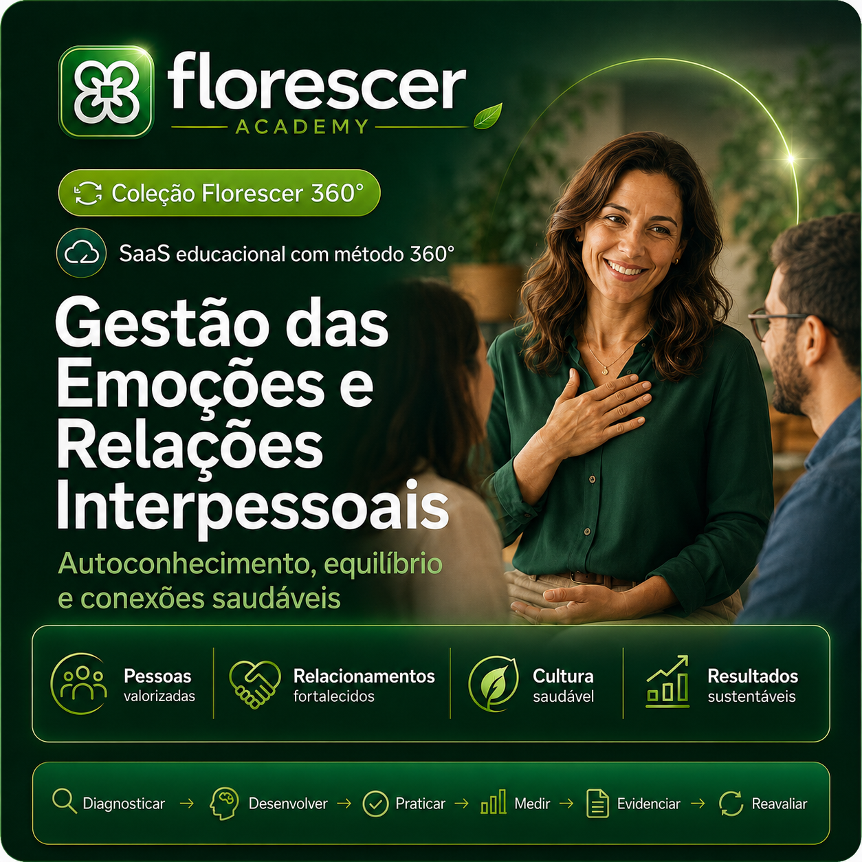 Capa da experiência Gestão das Emoções e Relações Interpessoais